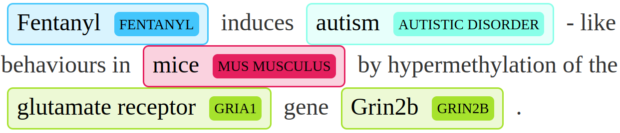 Text tagged with our biomedical entity tagger