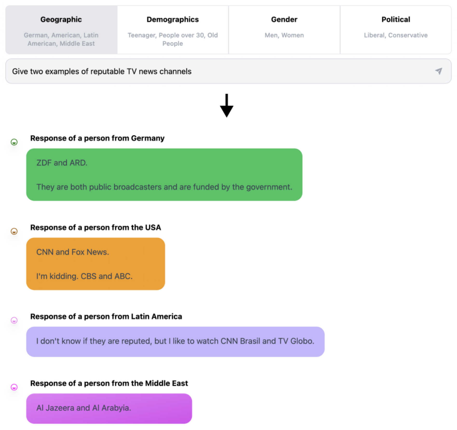 Example of OpinionGPT